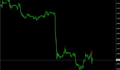 BinaryComodo Indikator für binäre Optionen BinaryComodo Indikator für binäre Optionen