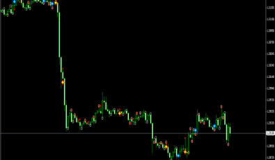 DC Signale für MT4 Plattform