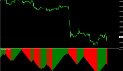 Forex Impuls Trend Indikator für MT4