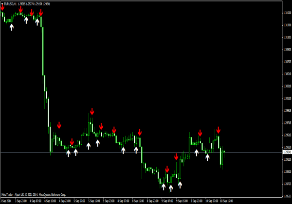 IINWMARROWS Indikator - Forex Signale für MT4