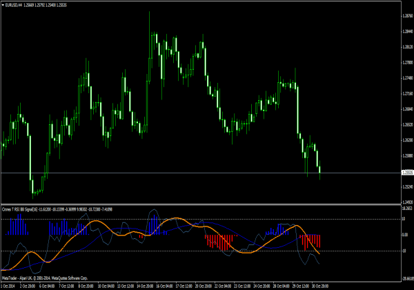 MetaTraderのCronex T RSI BBインジケーター 4