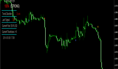 Massive FX Profit Indikator für MetaTrader 4