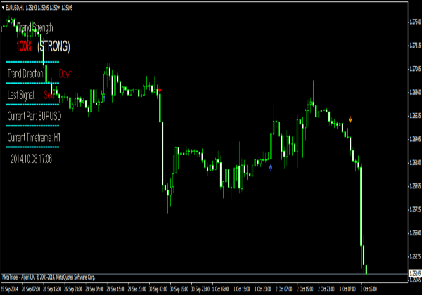 Indicador de lucro de FX maciço para MetaTrader 4