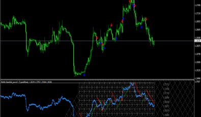 PAMA GannGrid Oszillator für MetaTrader 4