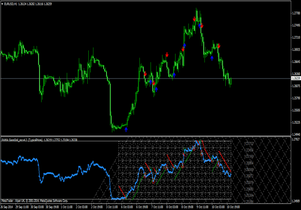 PAMA GannGrid Oscillator for MetaTrader 4