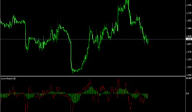 ROC MA Indikator für MetaTrader 4