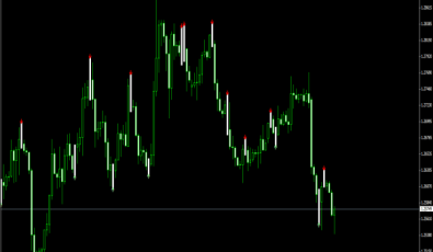 Scalper Signal Indikator für MT4