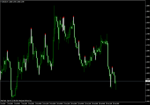 Indicador de señal Scalper para MT4