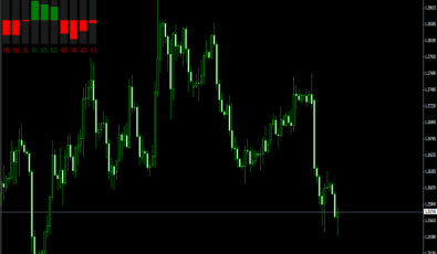 Speed Candles Indikator für MetaTrader 4