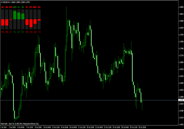 Indicador de Velas de Velocidade para MetaTrader 4