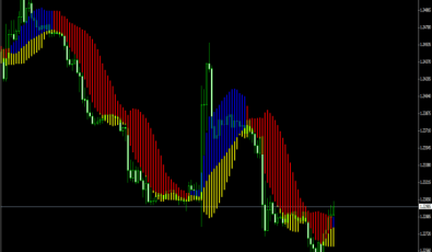 Forex Profit Boost Indikator für MetaTrader 4