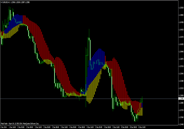 Forex Profit Boost Indicator für MetaTrader 4