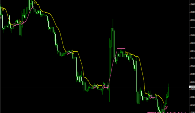 Instant Profit Scalper für MetaTrader 4