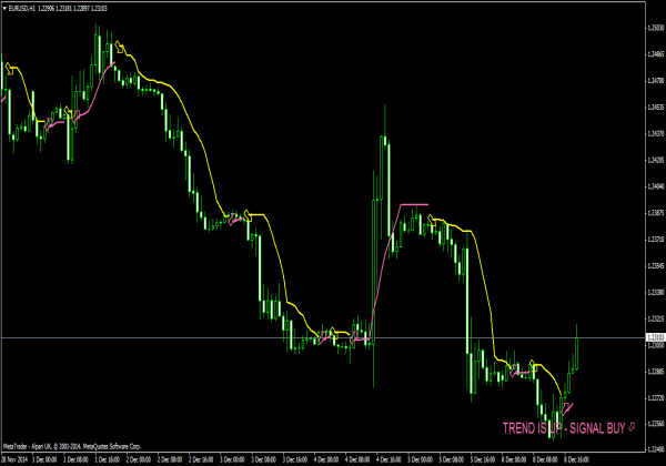 Lợi nhuận tức thì Scalper für MetaTrader 4