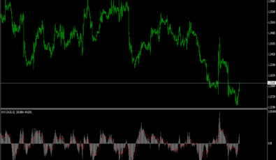 KVO Oszillator für MT4