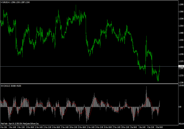 MT4 için KVO Osilatör