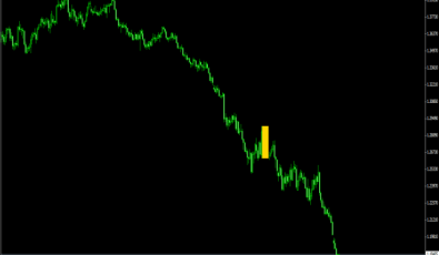 ATM Master Candle für MT4