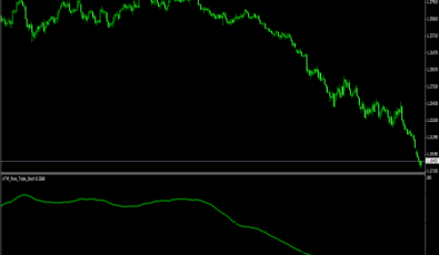 ATM Pure Triple Stoch für MetaTrader 4