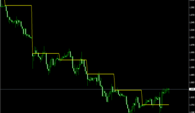DUR Indikator DUR Indikator für MetaTrader 4
