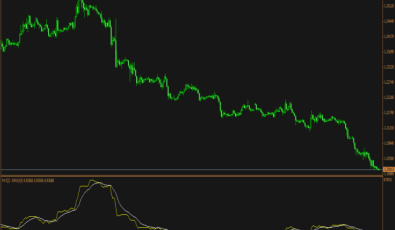 PVI Indikator für MetaTrader 4
