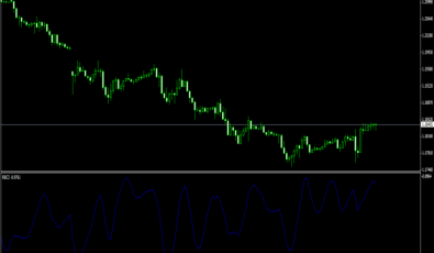 RBCI Oszillator für MetaTrader 4