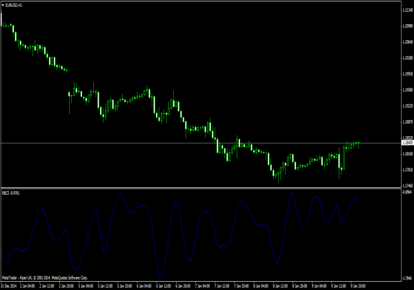 Осциллятор RBCI для MetaTrader 4