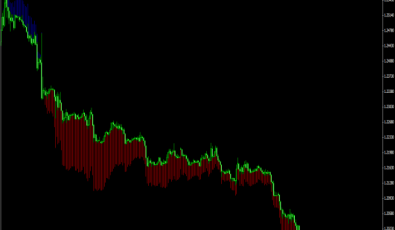 Trend Manager für MetaTrader 4