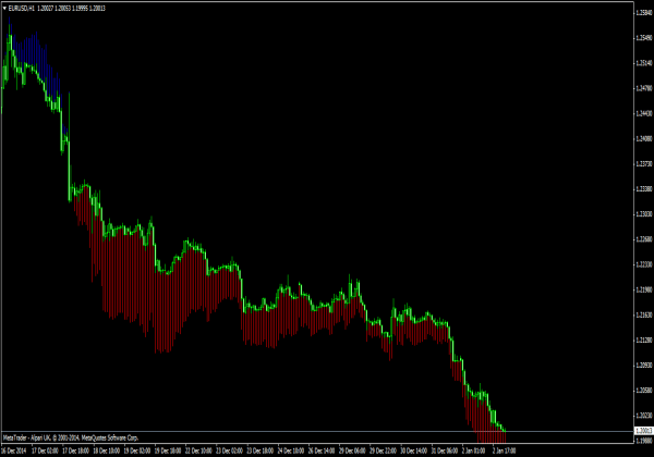 Trend Manager per MetaTrader 4