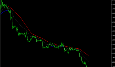 Trend Power Indikator für MetaTrader 4