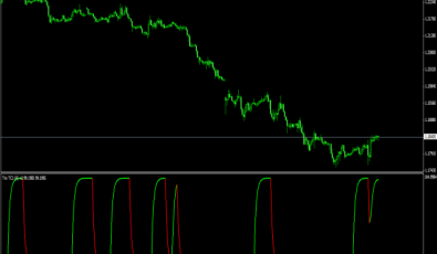 Trix Trend Cycle für MetaTrader 4