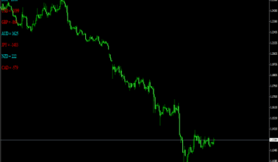 Closed Cycle FI - MT4 Indikator