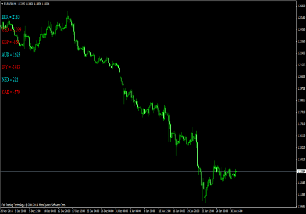 Closed Cycle FI