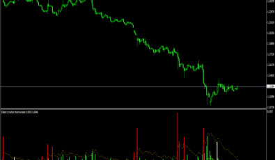 Elders Market Thermometer - MT4 Indikator