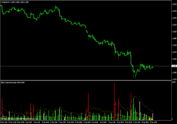 Termómetro de Elders Market - Indicador MT4