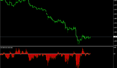 ELR Indikator für MT4