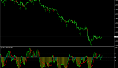 QQE New Indikator für MetaTrader 4