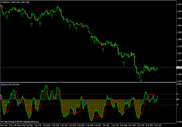 QQE جدید شاخص برای MetaTrader 4