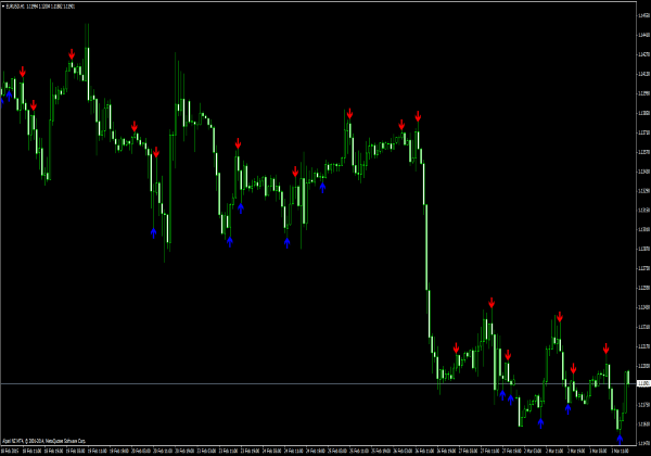 3Indicateur rdCandle pour MetaTrader 4