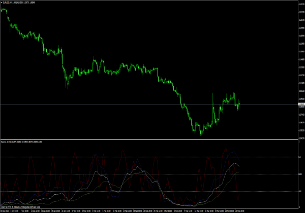 3Indicador wpr MT4