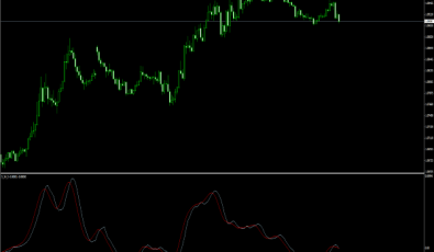 5-34-5 MT4 Indikator für Forex Trading