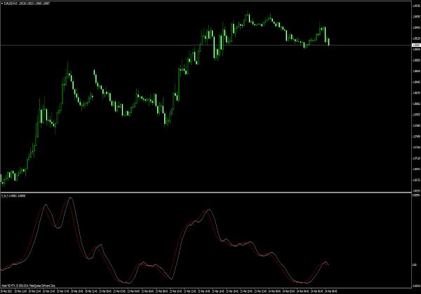 5-34-5 MT4 Indikator für Forex Trading