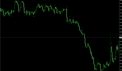 ASCtrend Indikator für MetaTrader 4