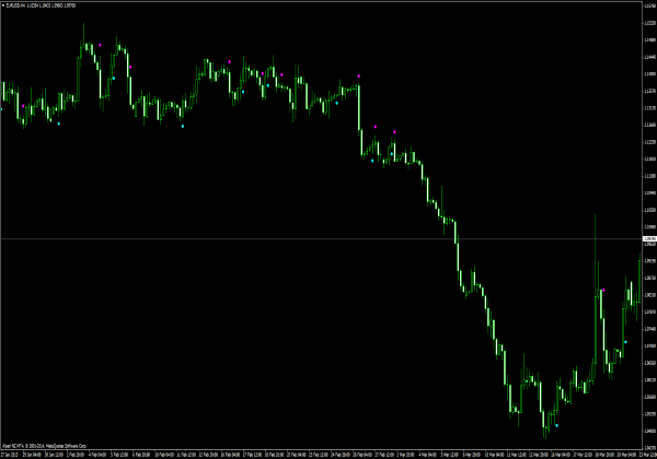 MetaTrader için ASCtrend göstergesi 4