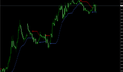 BBands Stop mit Alarm für MT4
