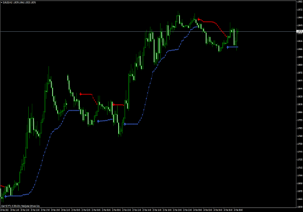 BBands Stop พร้อมสัญญาณเตือนสําหรับ MT4