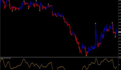 Binary Breaker System für MetaTrader 4