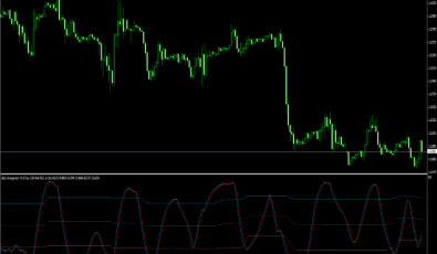 Dtosc Multi RSI Indikator für MT4 Plattform