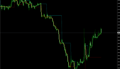 DynamicRS 3CLines MetaTrader 4 Indikator
