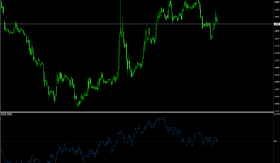 Ease of Movement für MetaTrader 4