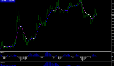 Fisher System für MetaTrader 4